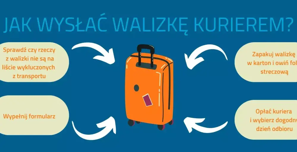 Jak wysłać walizkę do sanatorium bez stresu i zbędnych kosztów