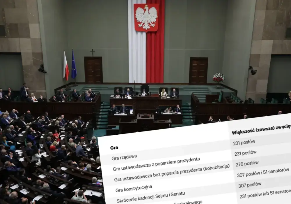 Czy Sejm może odrzucić weto Senatu? Zrozum legislację w Polsce