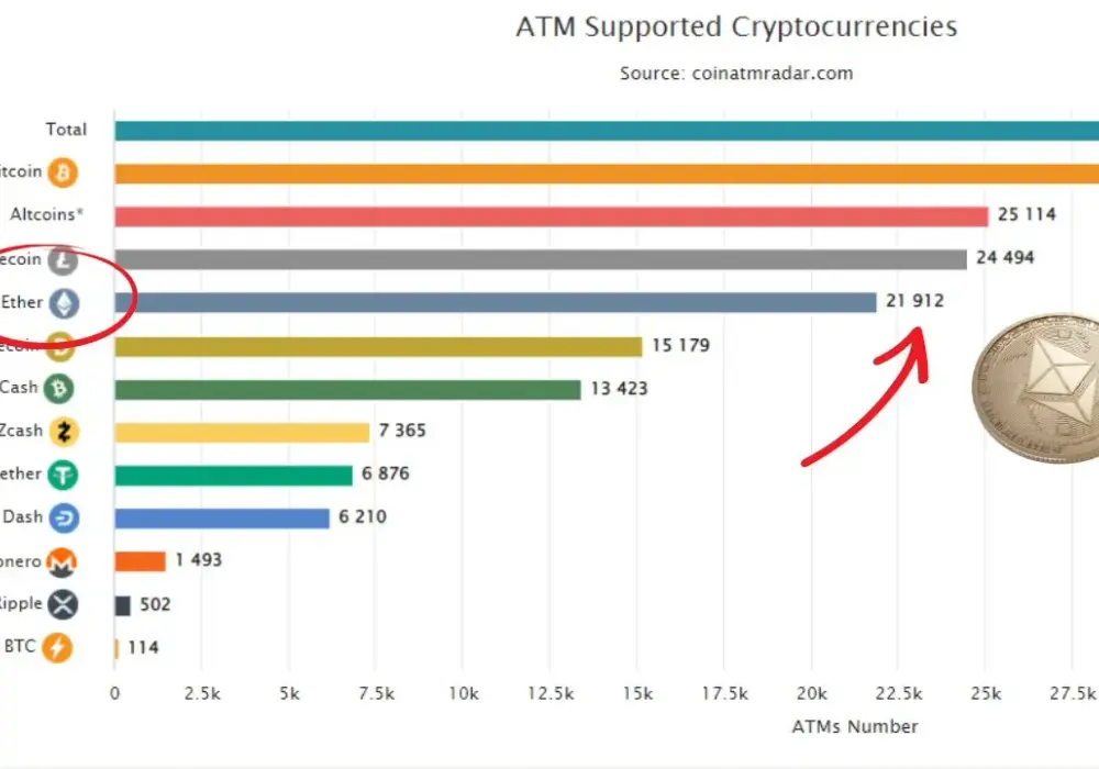 Historia Ethereum: Kluczowe etapy rozwoju kryptowaluty