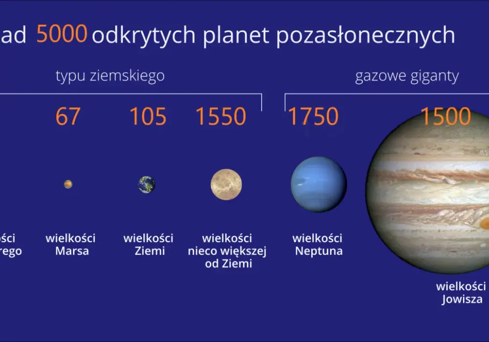 Wielkość planet od najmniejszej do największej - Jak ich nie pomylić?