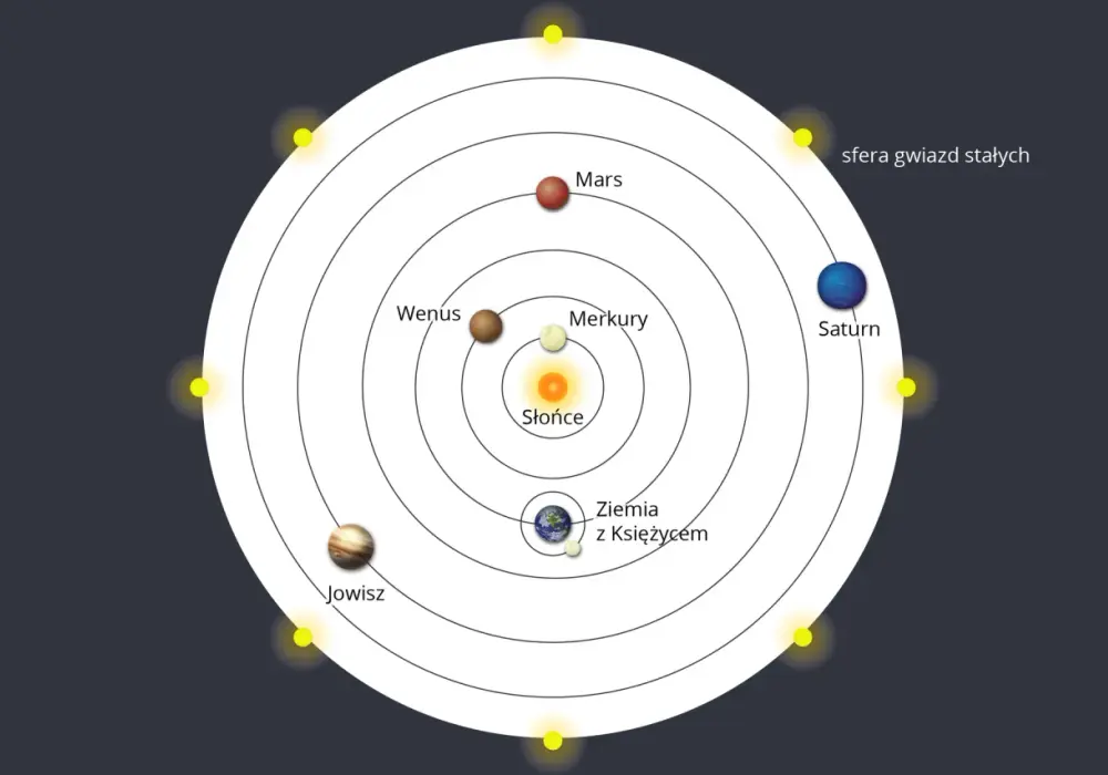 Model heliocentryczny - jak zmienił obraz Układu Słonecznego