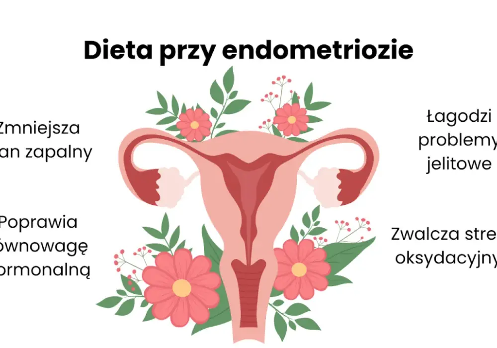 Dieta w endometriozie - jedz, by poczuć ulgę. Sprawdź!