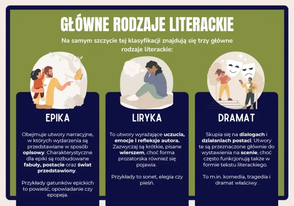 Liryka - co to jest? Poznaj definicję, cechy i rodzaje