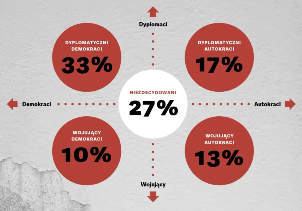 Demokracja w Polsce - Jak działa i co ją wzmacnia?