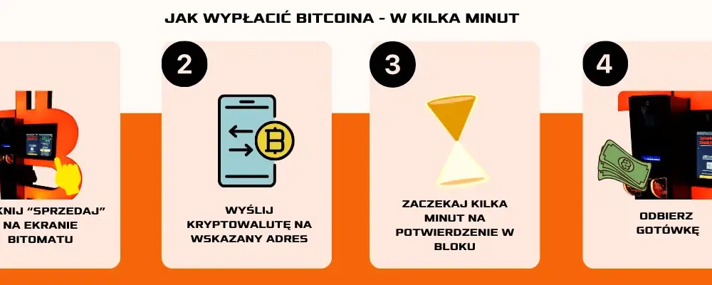 Jak kupić Bitcoin za gotówkę: Łatwy przewodnik dla początkujących