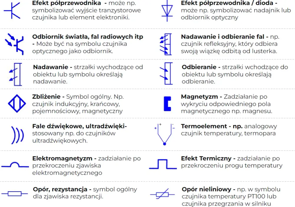 Symbole na schematach elektrycznych: klucz do zrozumienia układów