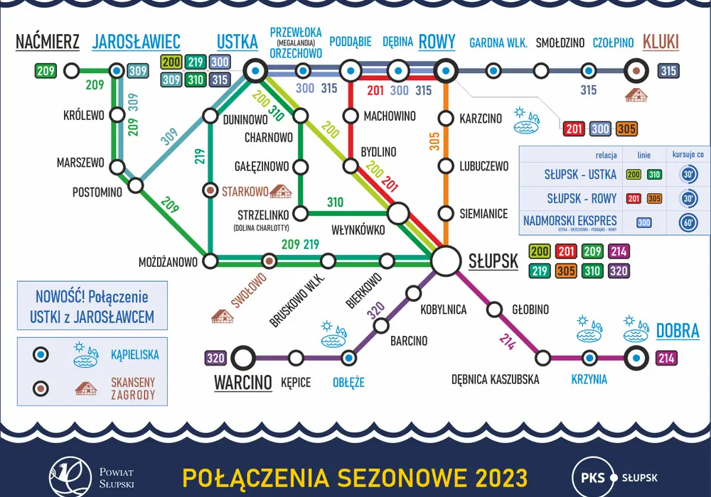 Jak dojechać do Jarosławca autobusem? Praktyczny przewodnik