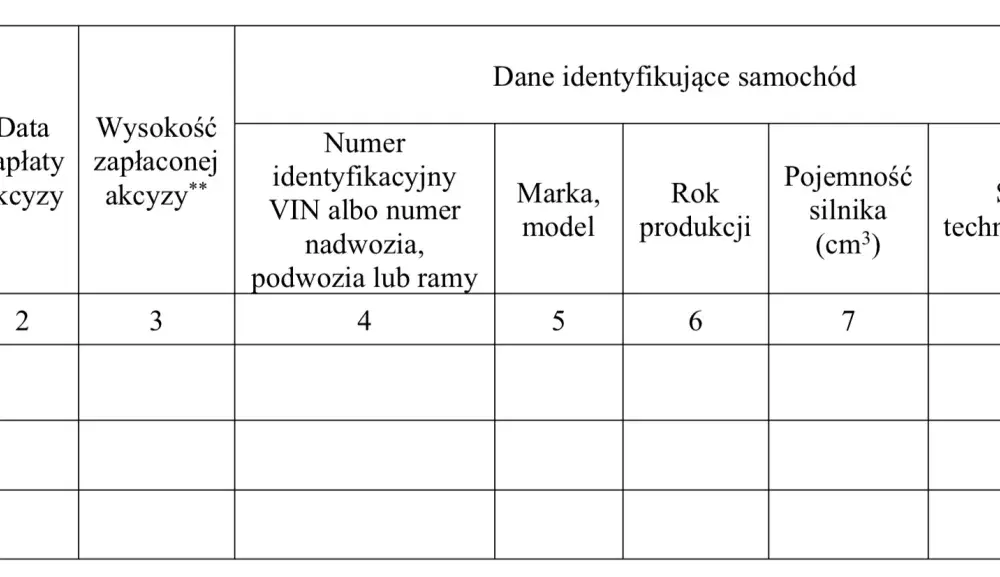 Akcyza za auto z zagranicy - Jak rozliczyć i ile zapłacisz?