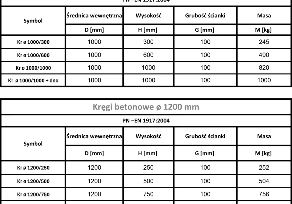 Kręgi betonowe 1000: Specyfikacja, zastosowania i parametry