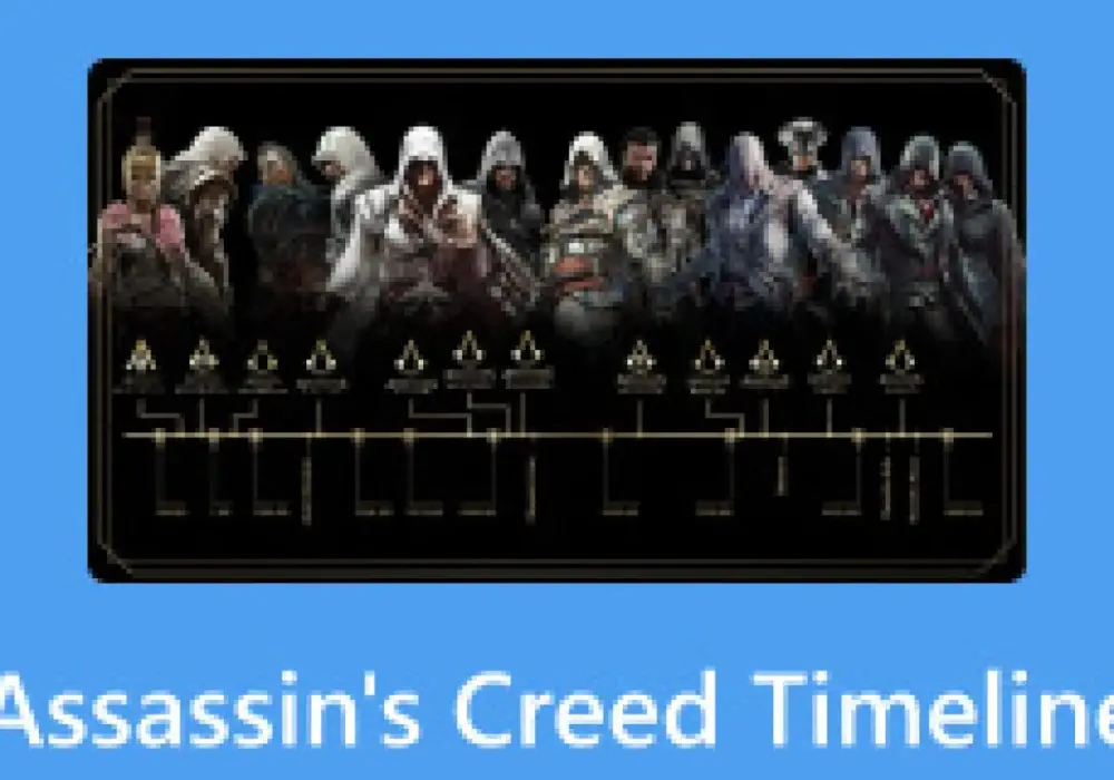 Assassin's Creed - Od której części zacząć? Wybierz idealną!