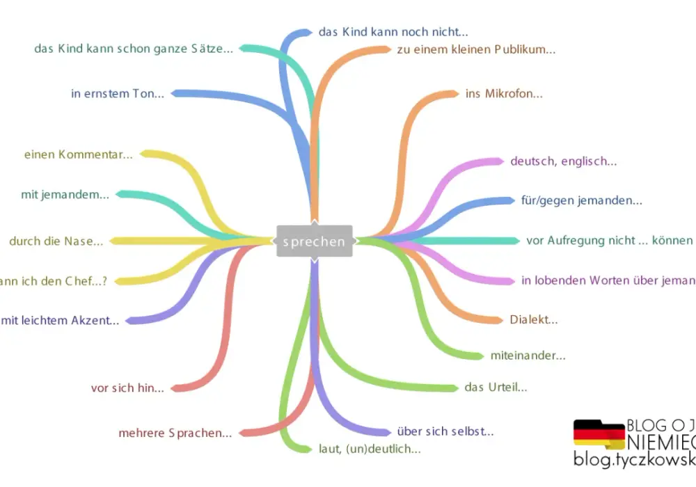 Odmiana sprechen - Jak zapamiętać sprichst, spricht, gesprochen?