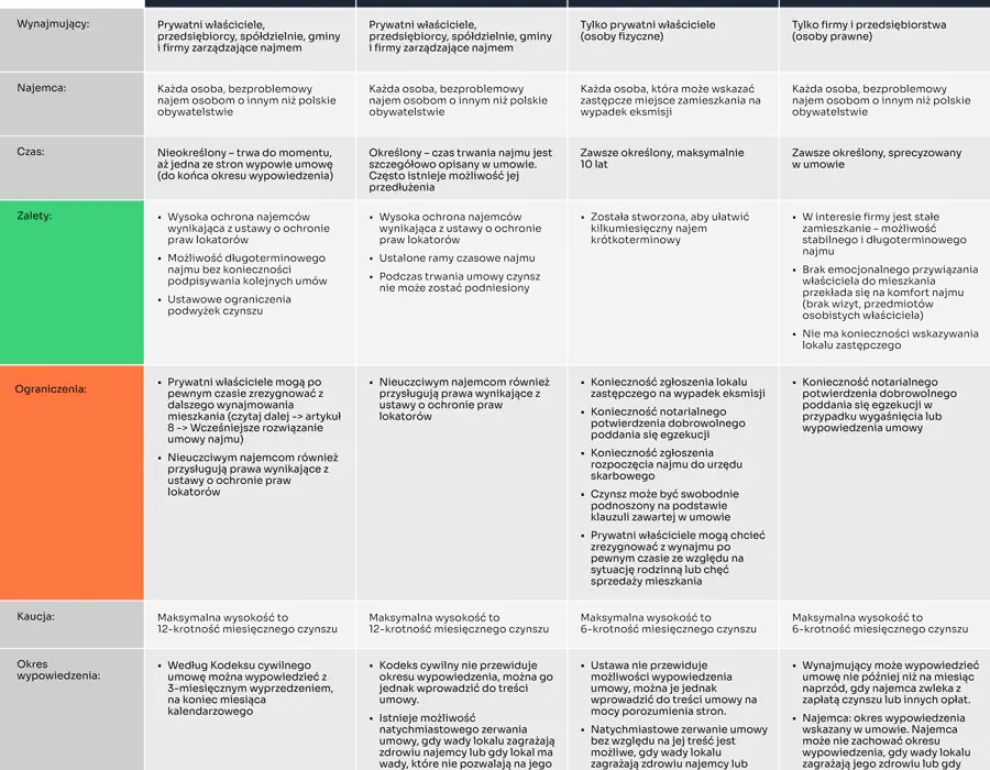 Umowa najmu mieszkania: kluczowe elementy, które musisz znać, aby uniknąć wpadek