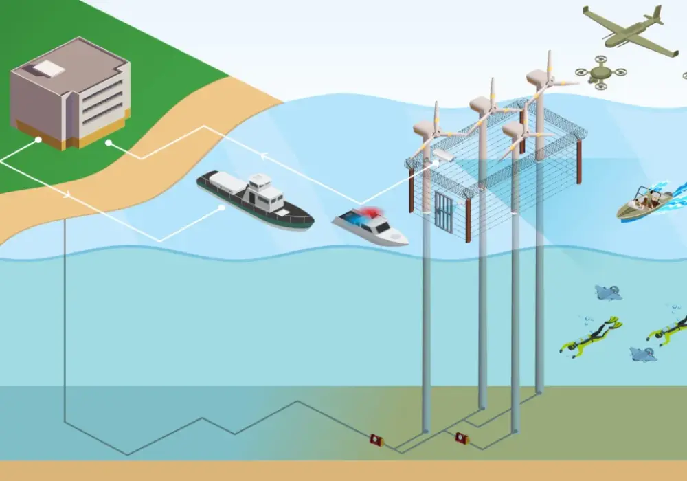Morskie farmy wiatrowe w Polsce - Przyszłość energetyki?