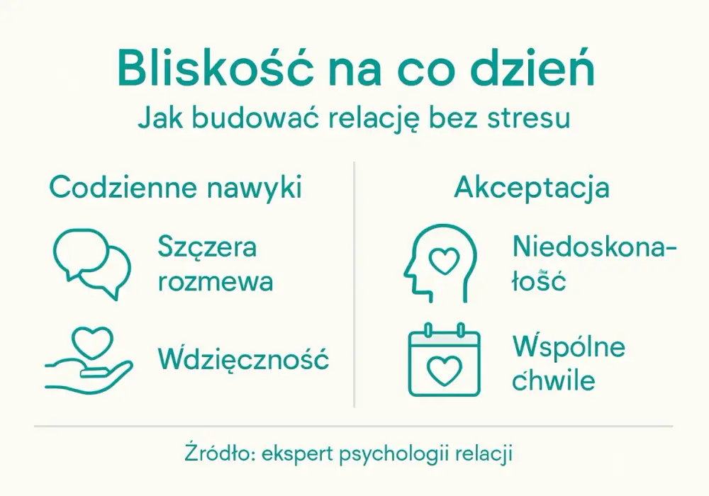 Bliskość w relacji - Jak budować zdrowe więzi i granice?