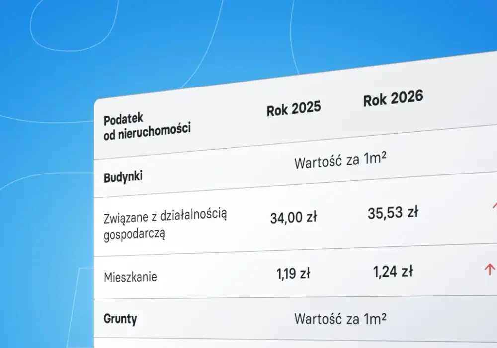 Ile podatku za działkę budowlaną? Koszty 2026 i formalności