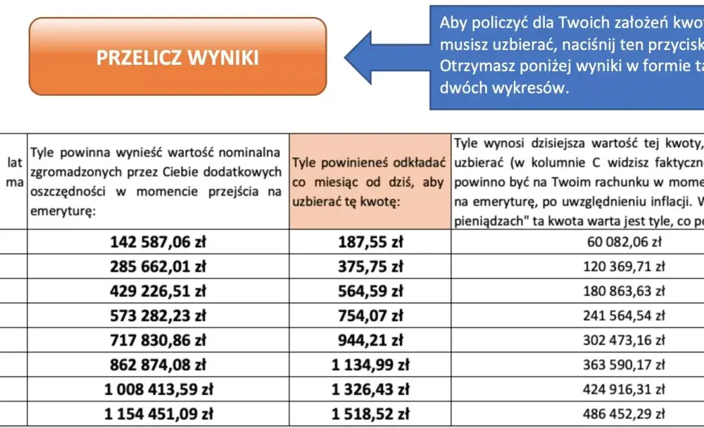 Jak obliczyć emeryturę? Przykład i najczęstsze błędy