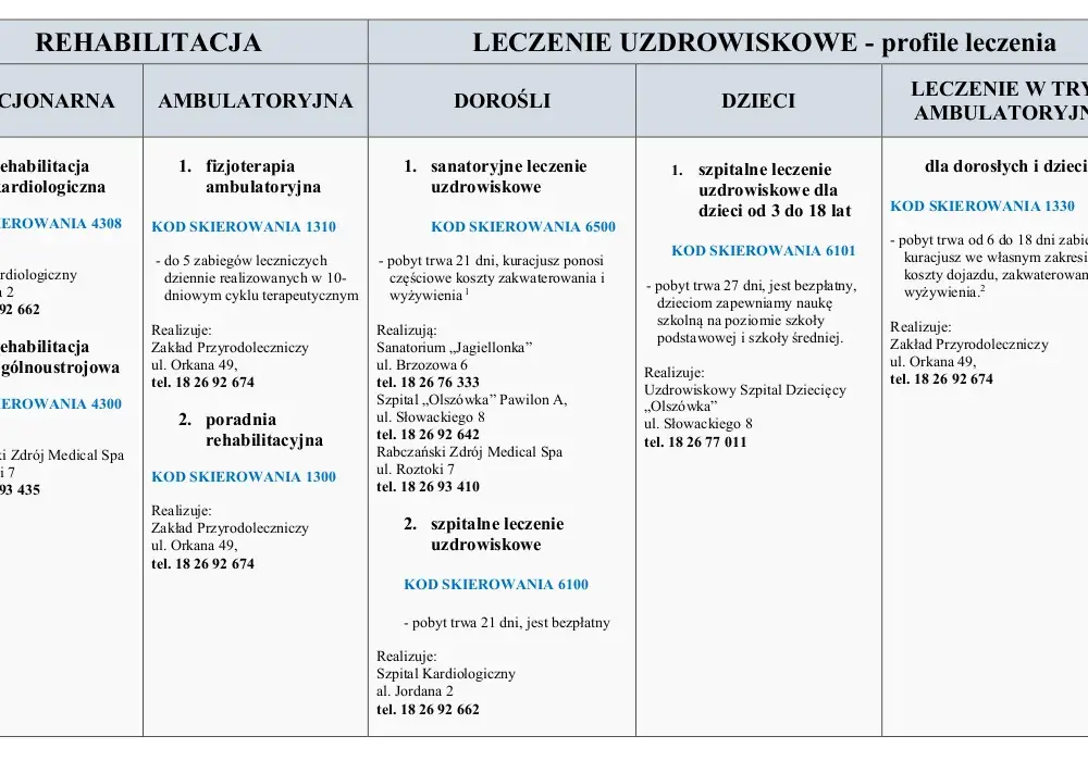 Jakie badania do sanatorium z NFZ? Sprawdź, co jest konieczne