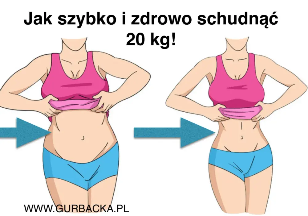 Jak schudnąć 20 kg - Ile to trwa i jak uniknąć błędów?