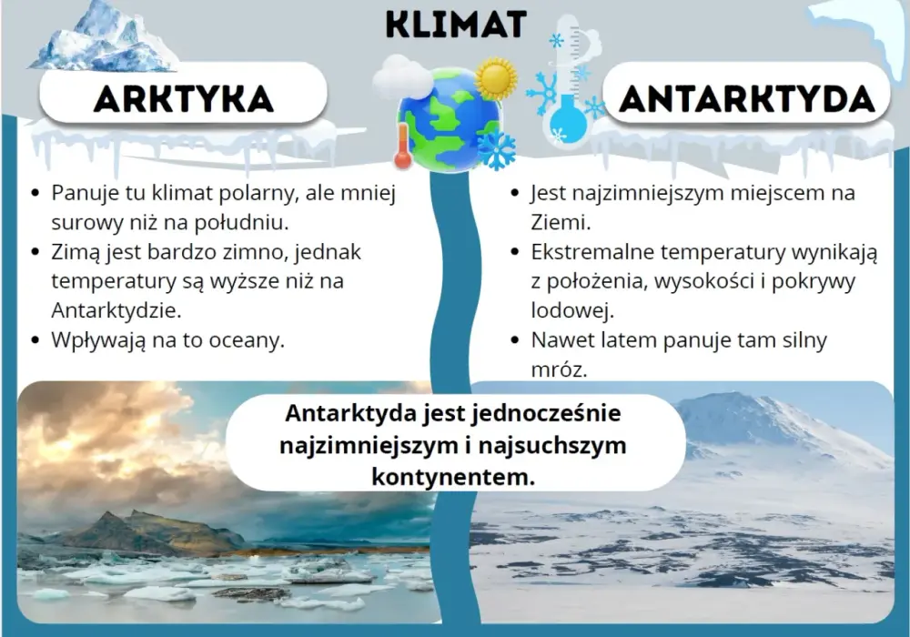 Arktyka i Antarktyda - Czym się różnią? Wyjaśnij to dziecku