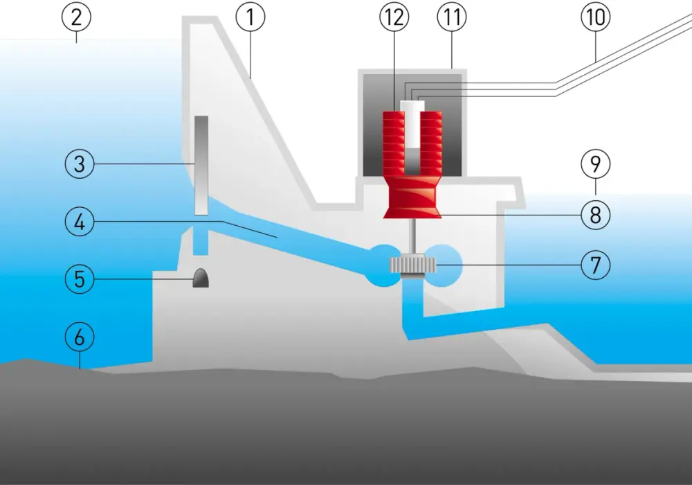 Energia wodna zastosowanie: Jak wykorzystać potencjał energii wodnej?