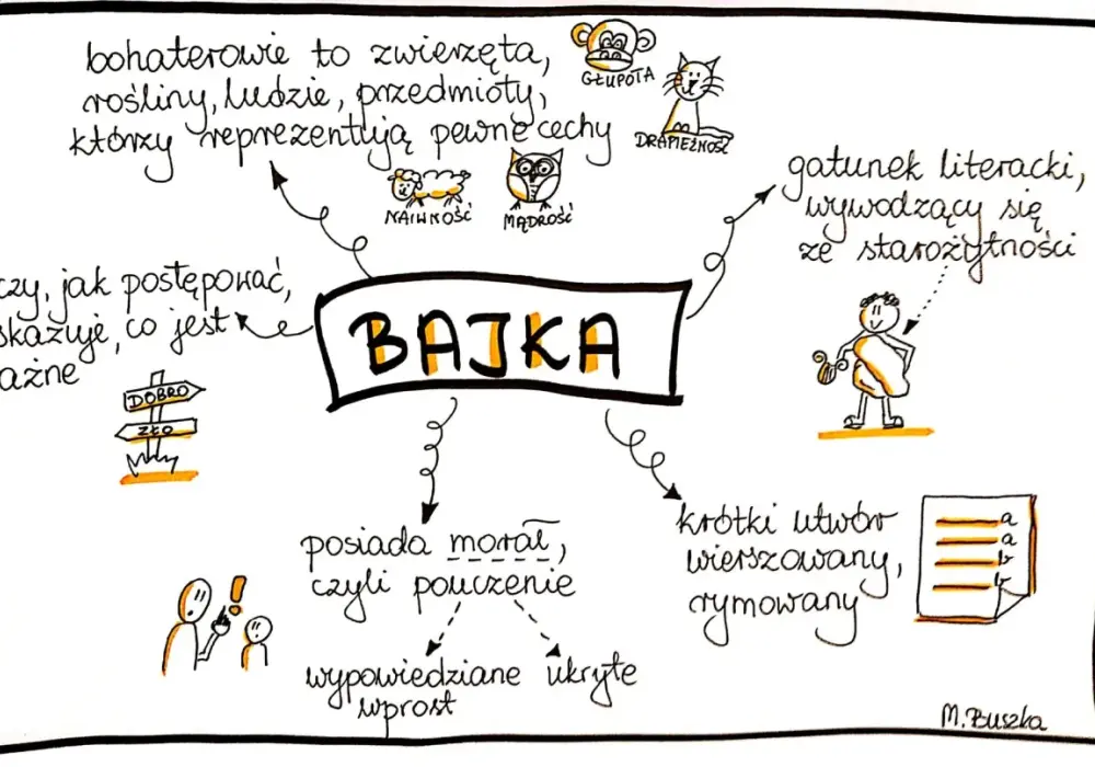 Bajki Krasickiego - jak je czytać i które znać?