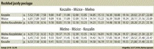 Jak dojechać pociągiem do Mielna? Sprawdź najlepsze połączenia