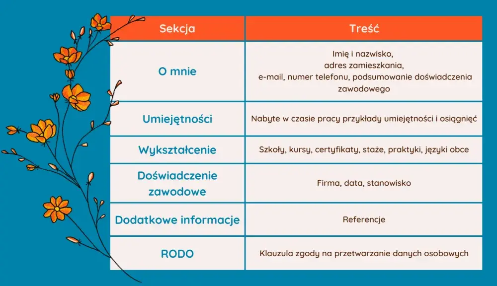 Jak zrobić CV w PowerPoint, aby wyróżnić się na rynku pracy