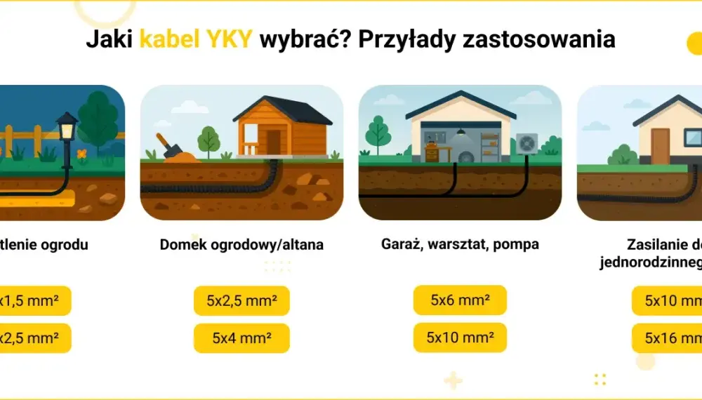 Kabel 5x6 ile kW? Sprawdź moc i zastosowanie tego kabla elektrycznego