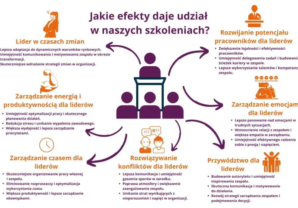Cechy lidera - Jak naprawdę prowadzić i inspirować?