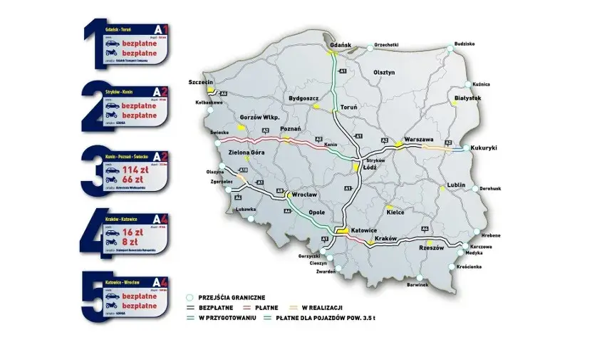 Czy na Litwie są płatne autostrady? Oto, co musisz wiedzieć