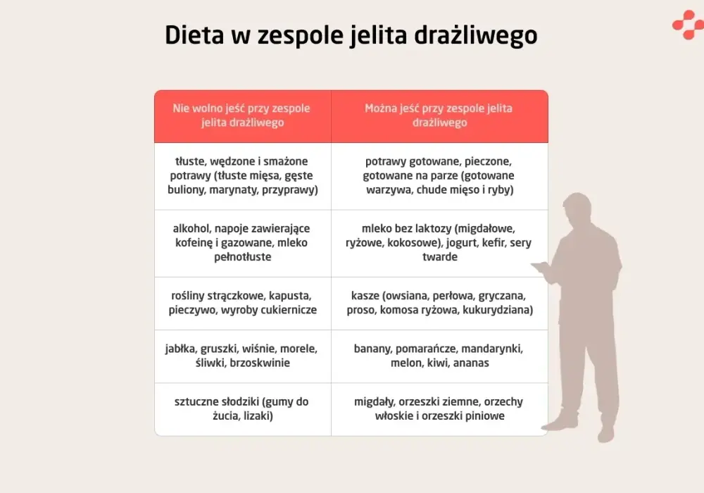 WZJG - objawy, leczenie i dieta. Kiedy to nie jest IBS?