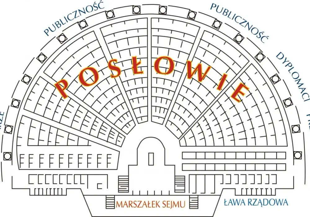 Ilość posłów w Sejmie - Kto dostał się do Sejmu w ostatnich wyborach?