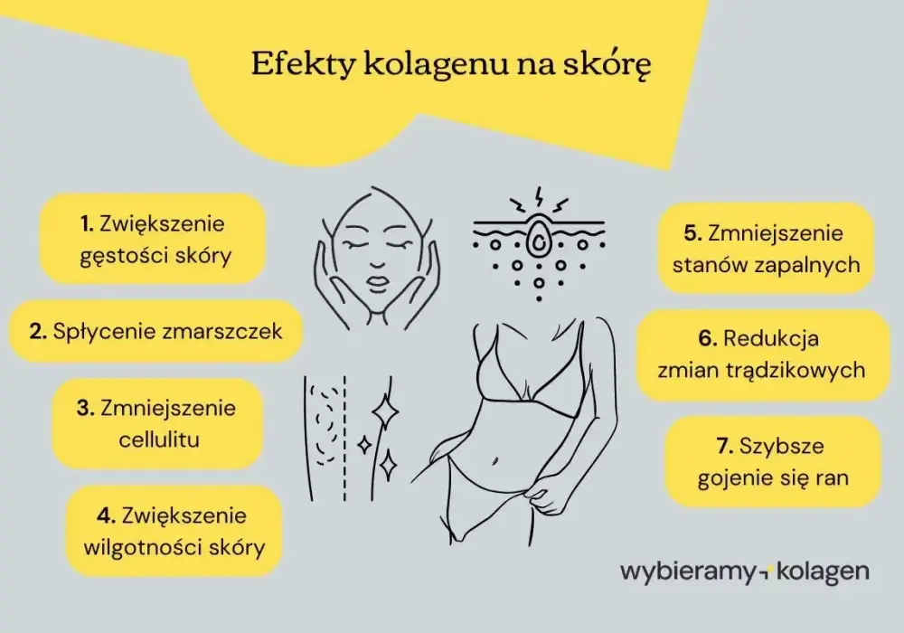 Kolagen - na co pomaga naprawdę? Wybierz mądrze!