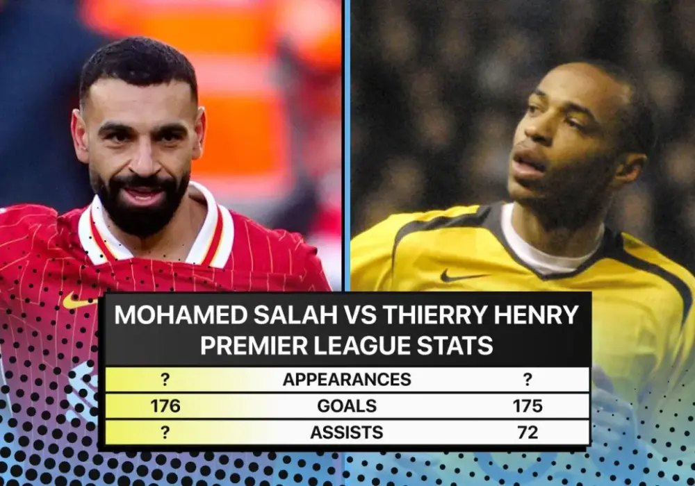 Mohamed Salah statystyki: Niezwykłe osiągnięcia i wyniki w Premier League