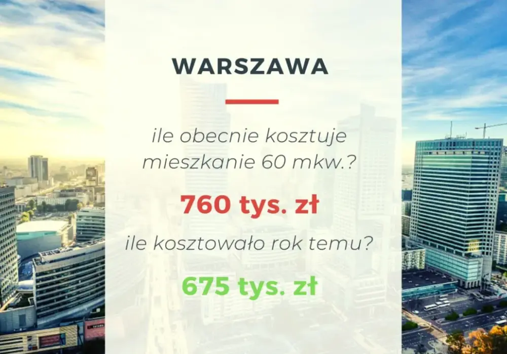 Ceny mieszkań w Warszawie - Ile kosztuje Twój budżet?