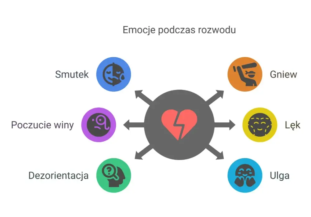 Chaos po rozwodzie? Uporządkuj życie krok po kroku