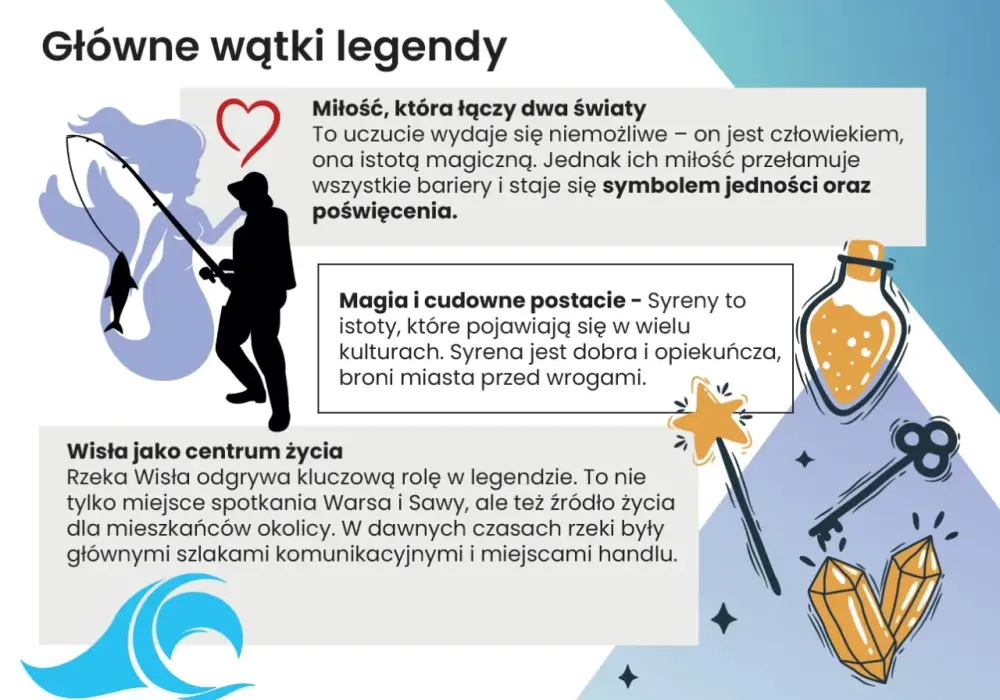 Legenda o Warsie i Sawie - Sens, symbole, interpretacja