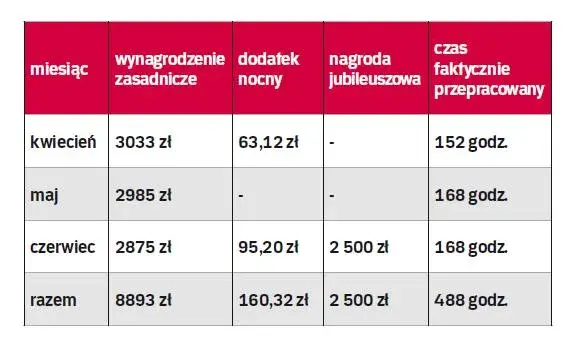 Jak poprawnie obliczyć należność za urlop wypoczynkowy - kluczowe zasady rozliczania