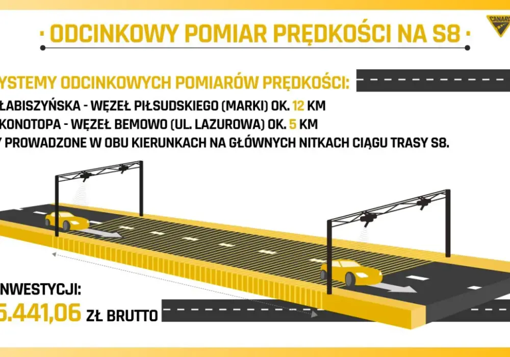 Odcinkowy pomiar prędkości na S8 - Gdzie uważać i jak uniknąć mandatu?
