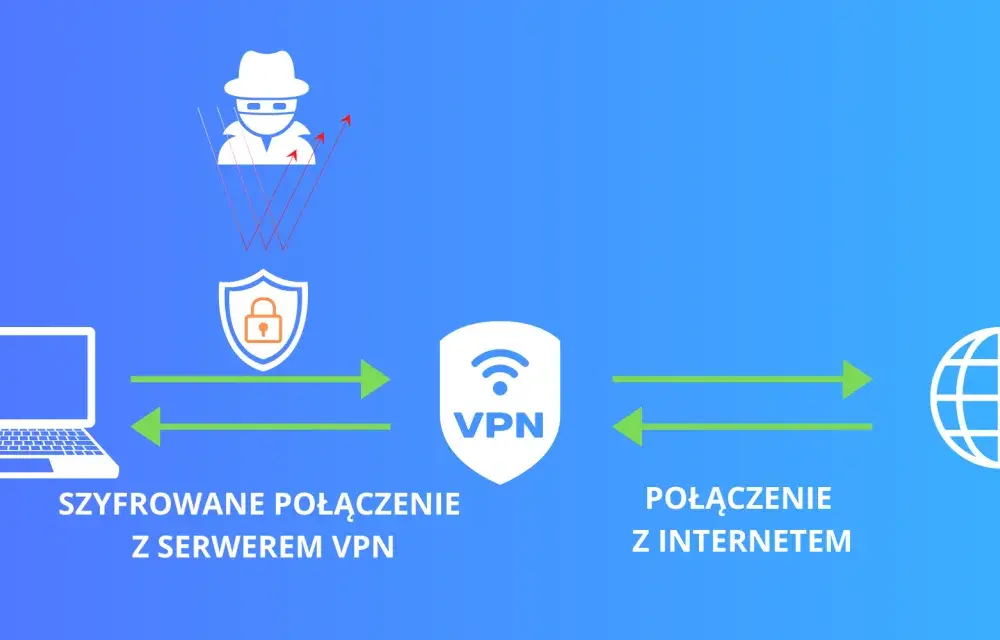 Jak działa VPN i dlaczego warto go używać dla swojej prywatności