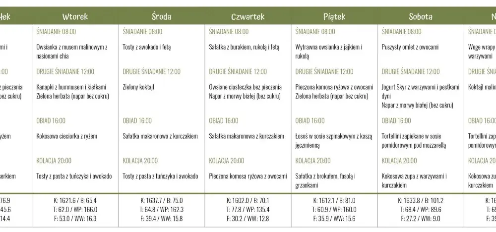 Przykładowy jadłospis przy hipoglikemii: 7 zasad zdrowej diety