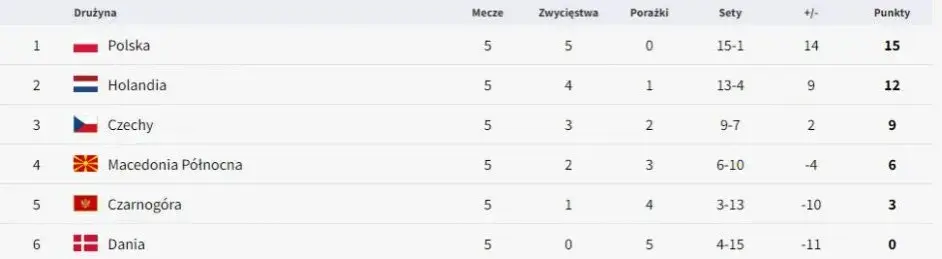 Grupy Euro 2023 - Kto z kim w grupach?