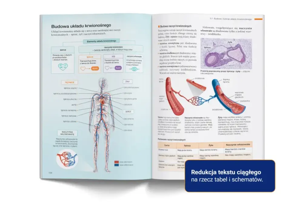 Podręcznik do biologii Nowa Era - Jak nie pomylić serii i poziomu?