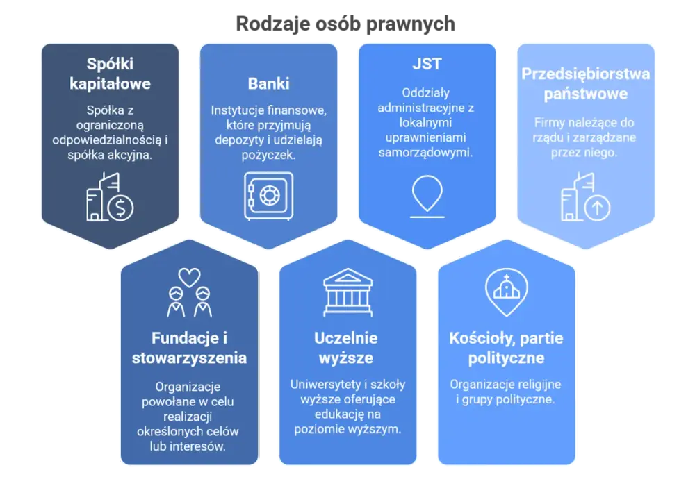 Osobowość prawna - Kto ją posiada i jak uniknąć kosztownych błędów?