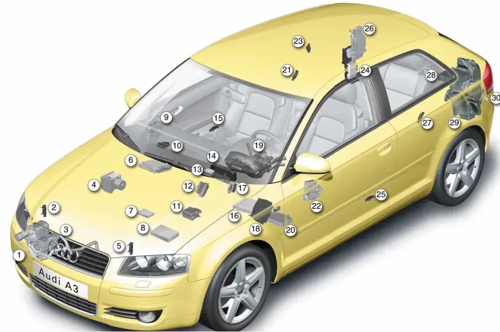 Gdzie jest kod silnika Audi A3 8L? Odkryj ukryte miejsca w aucie