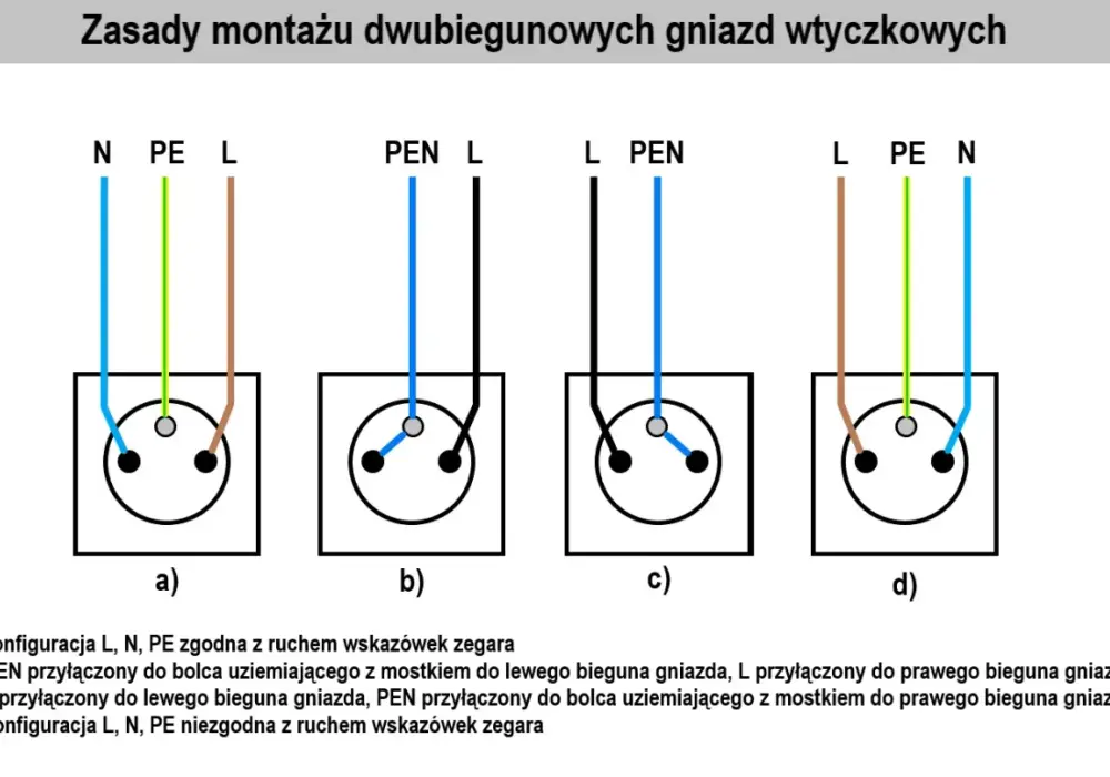 Jak podłączyć gniazdko? Schemat, kolory i bezpieczeństwo
