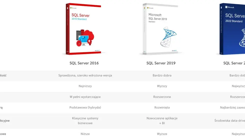 Microsoft SQL Server - Wybierz dobrze, uniknij kosztownych błędów