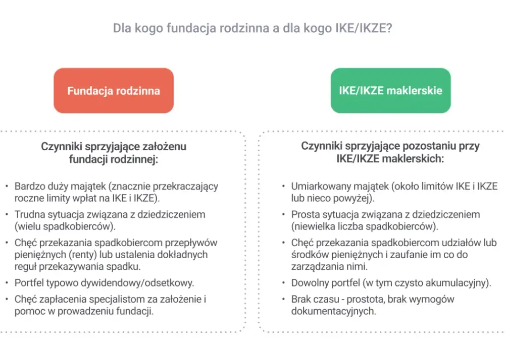 Fundacja rodzinna - kiedy ma sens i jak ją założyć