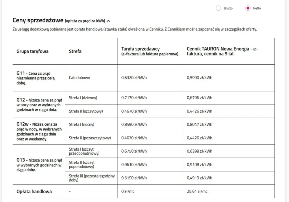 Taryfa G11 - Czy proste rozliczenie prądu wciąż się opłaca?