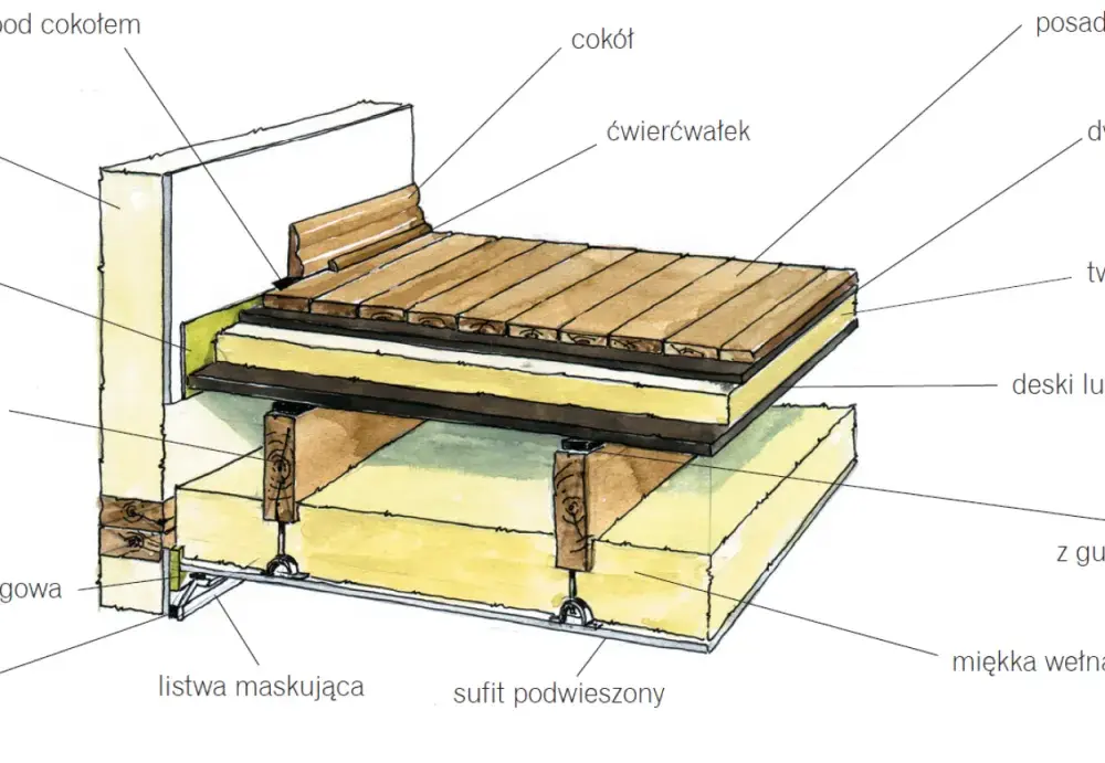 Stara podłoga na legarach - renowacja czy wymiana? Poradnik